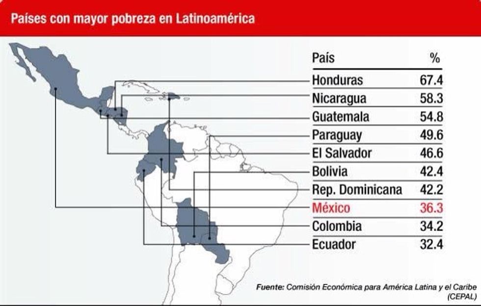 Latino Am\u00e9rica