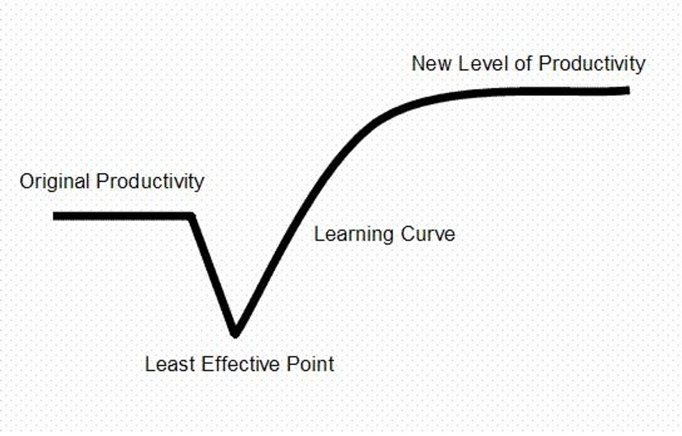 Learning is process that should always go on. You need to keep on learning new things all the times to make sure that you stay up-to-date.