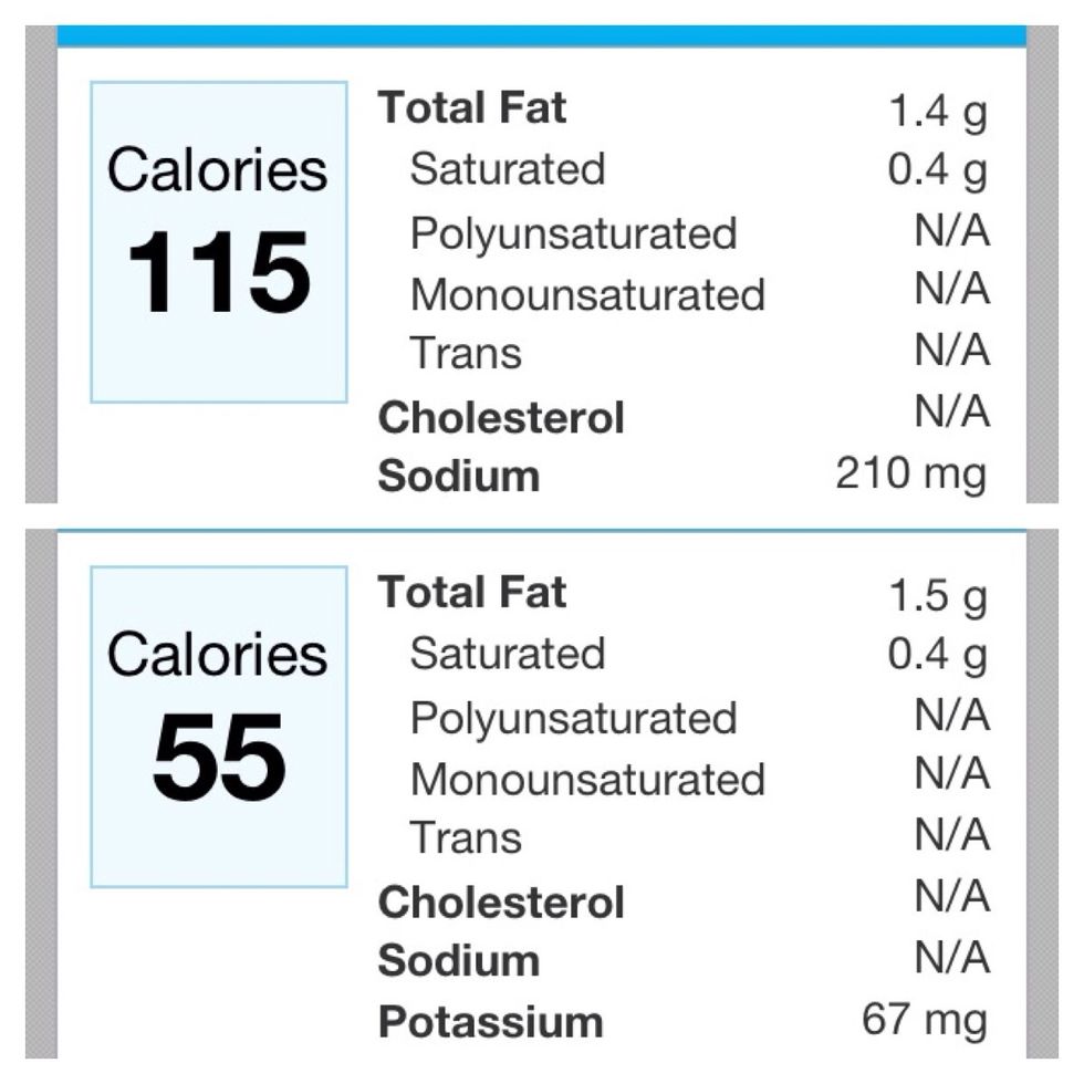 Lets take a look at a slice of hovis white breakfast bread (top) and breakfast crisp bread (bottom). Not only is there a big calorie difference but there's a lot more salt (sodium) in the bread.