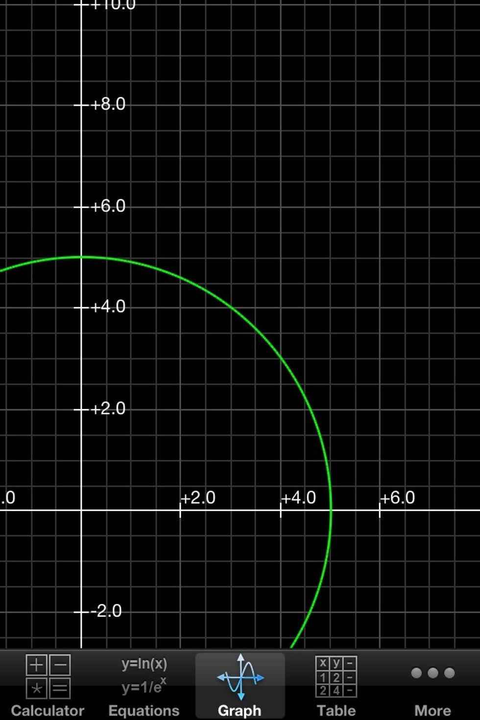 Look at where the squares are located in relation to the circle and do the same process as before, just on top of the other circle