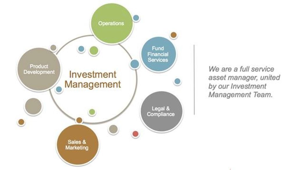 Management of funds is one of the major aspects because you need to plan for many activities and if you keep an eye on all available funding resources then things will work out better.