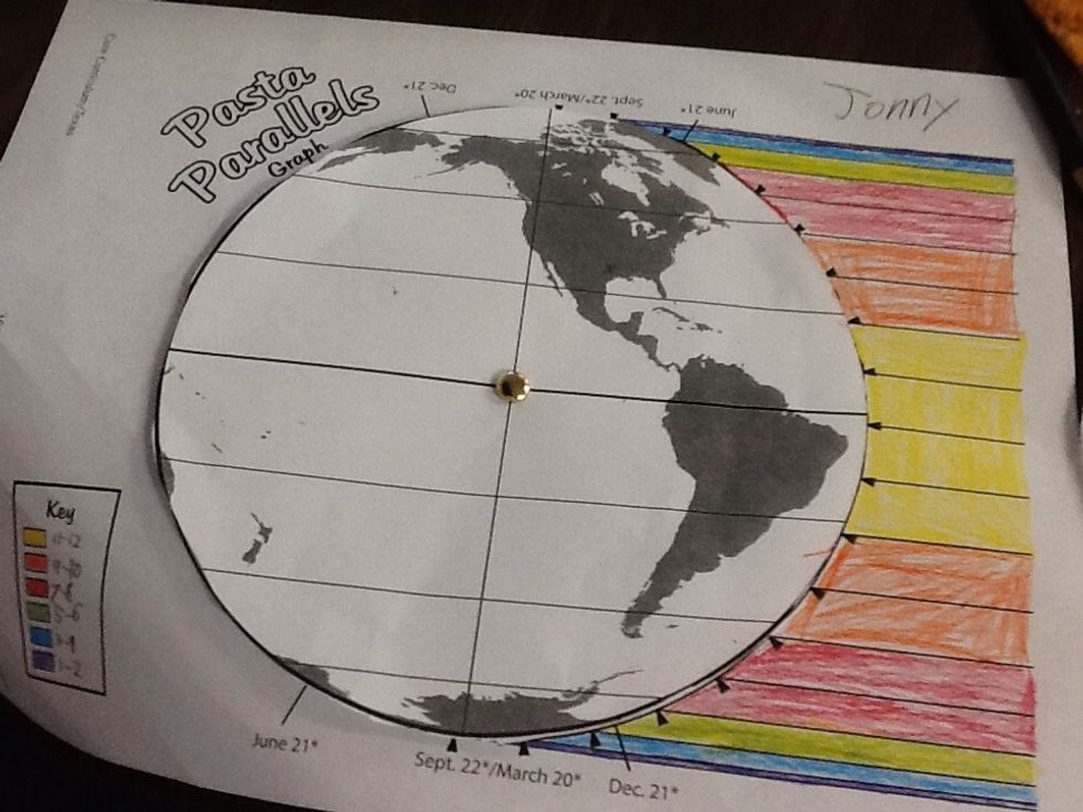 March 20th/September 22nd