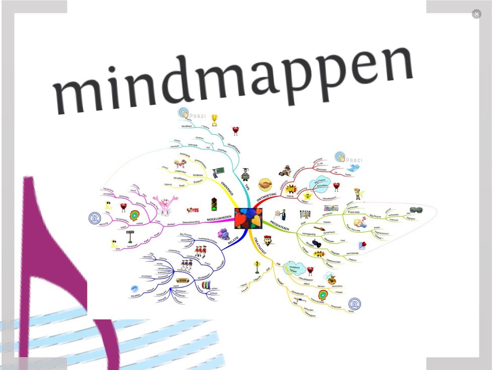 Mindmappen is weggelegd om je prezi te starten.