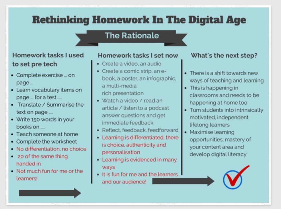 My personal reflections on my #rethinkinghomework journey.