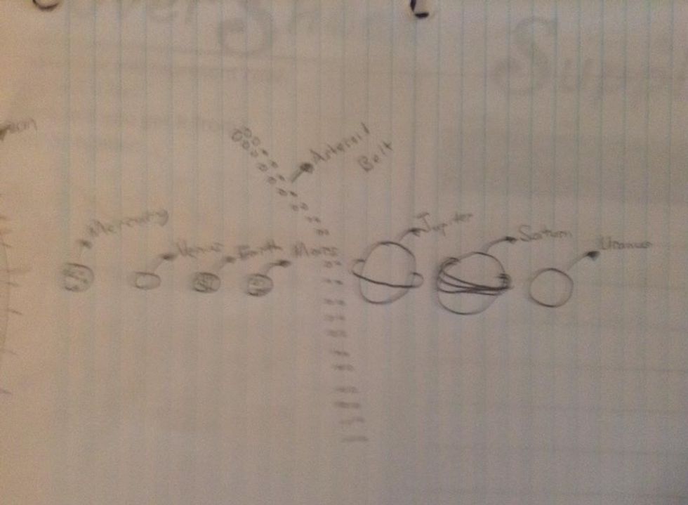 Next draw Uranus and put a ring around it sideways. Then, color it dark blue.