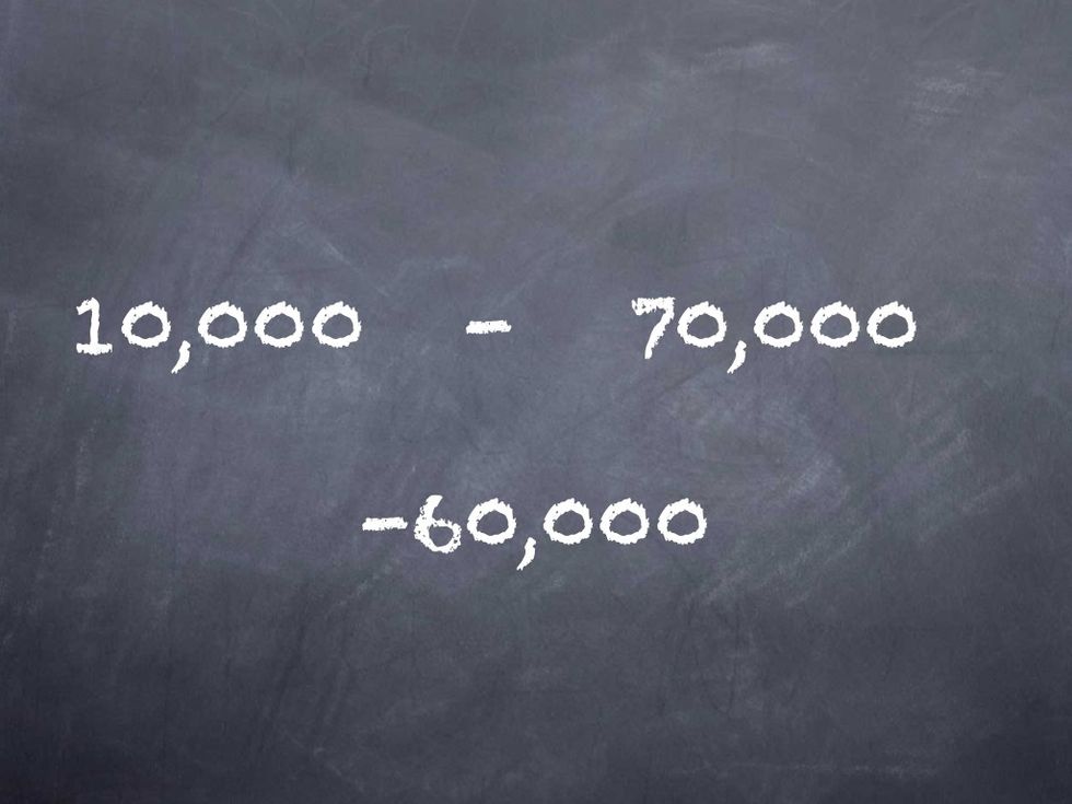Next group. 10,000-70,000 = -60,000