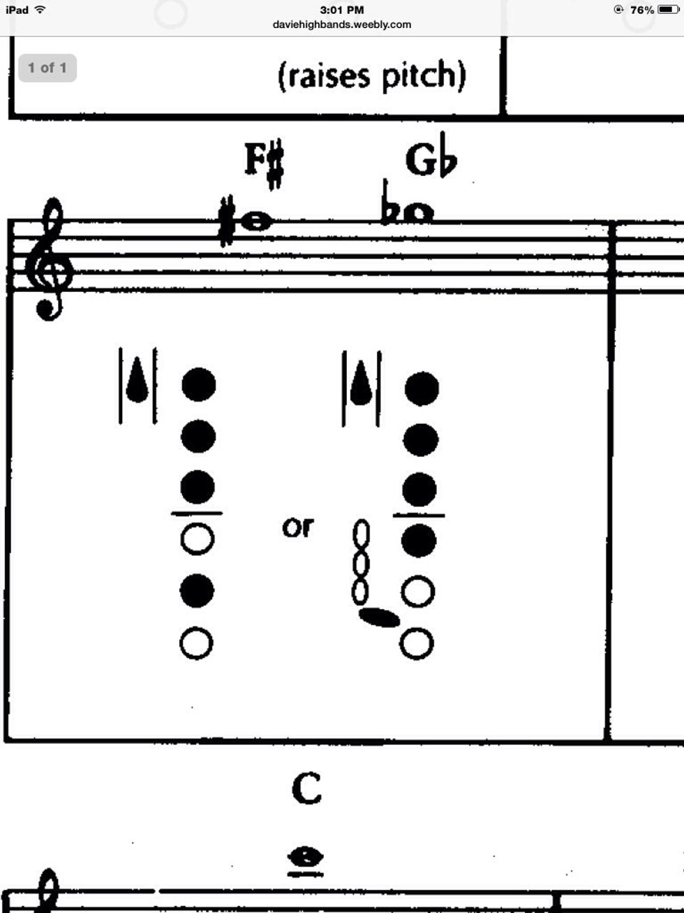 Next is high F# to play this note you need the octave key and the main three left buttons ,also the middle right button.