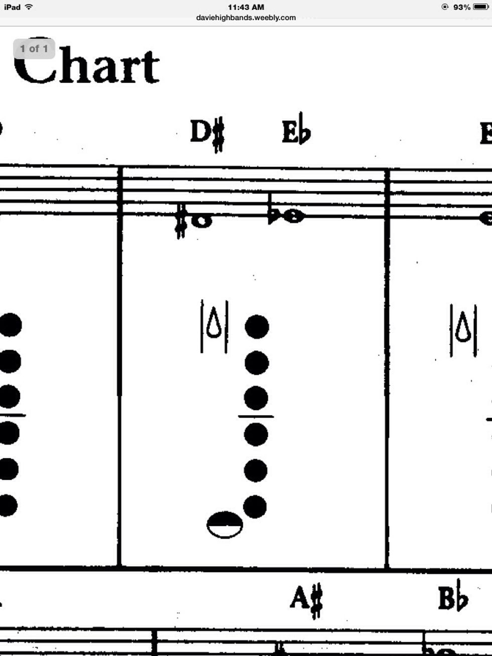 Next play D# by pressing the top half of the moon with your pinky,and then hold the same buttons from step 1.