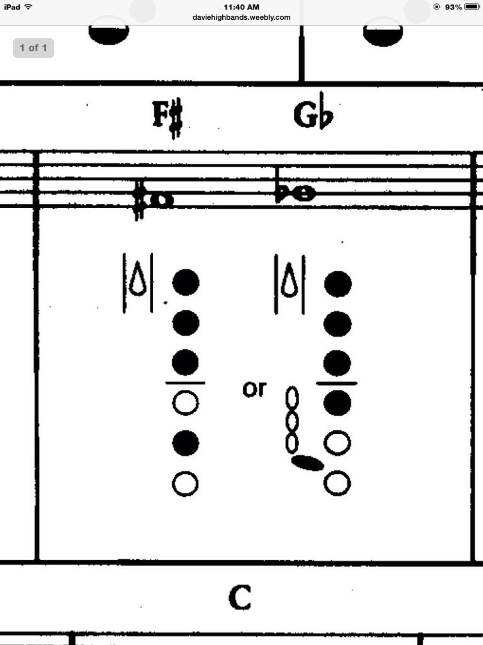 Next play F# by holding the same buttons for your left side,but on your right side only hold the middle button.