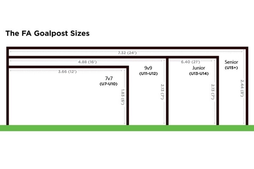 Next you want the right size goal for your age.