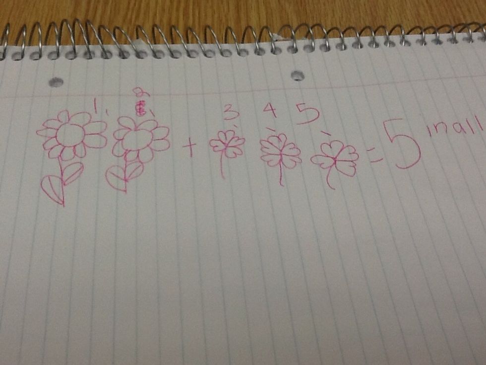 Next you will count how many flower and clover there are. When I count it equals 5 in all. So, in the equation that does not have any picture you still add the numbers.