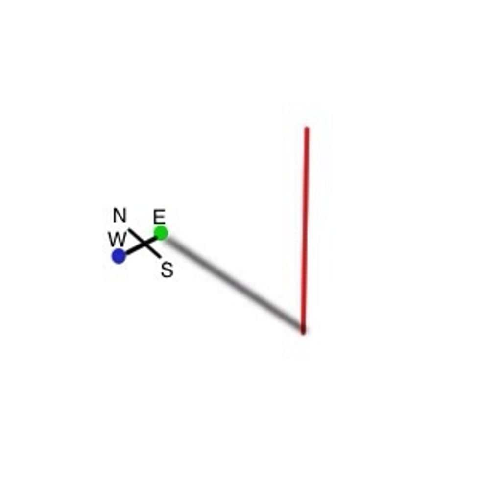Now imagine a straight line between the two stones. Or lay a straight stick between them. This line runs from west (first marker) to east (second marker). Now you can calculate which way is north.
