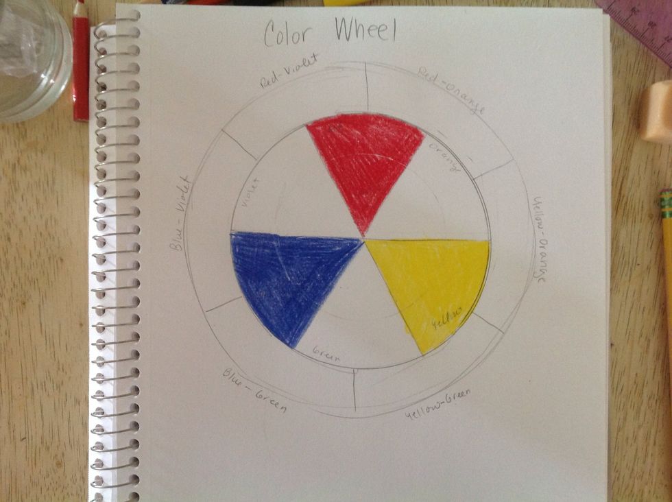 Now use your crayon or colored pencils to fill in the red, yellow, and blue sections. These are your primary colors. They can be used to mix all other colors. Other colors do not mix to make them.