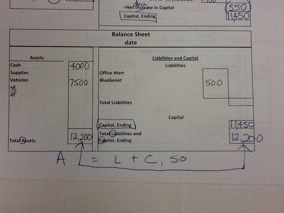 Now we know 2 of 3 numbers in one equation on the right. If x + 11,450 = 12,200 we can calculate x by reverse operation. Subtract the 2 numbers and plug. 12,200 - 11,450 = 750. Plug and confirm.