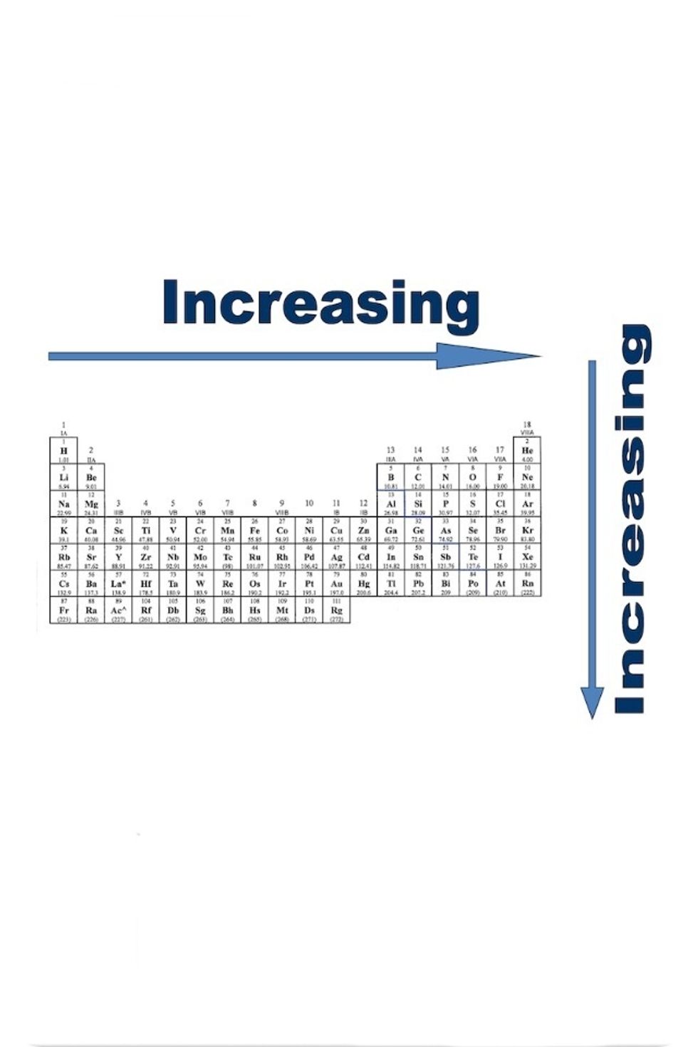 how-to-figure-out-the-periodic-table-s-trends-b-c-guides