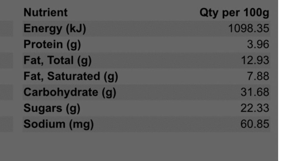 Nutritional facts