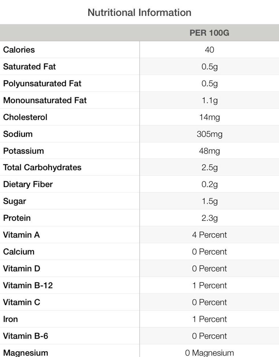 Nutritional Information for Chicken Dumplings