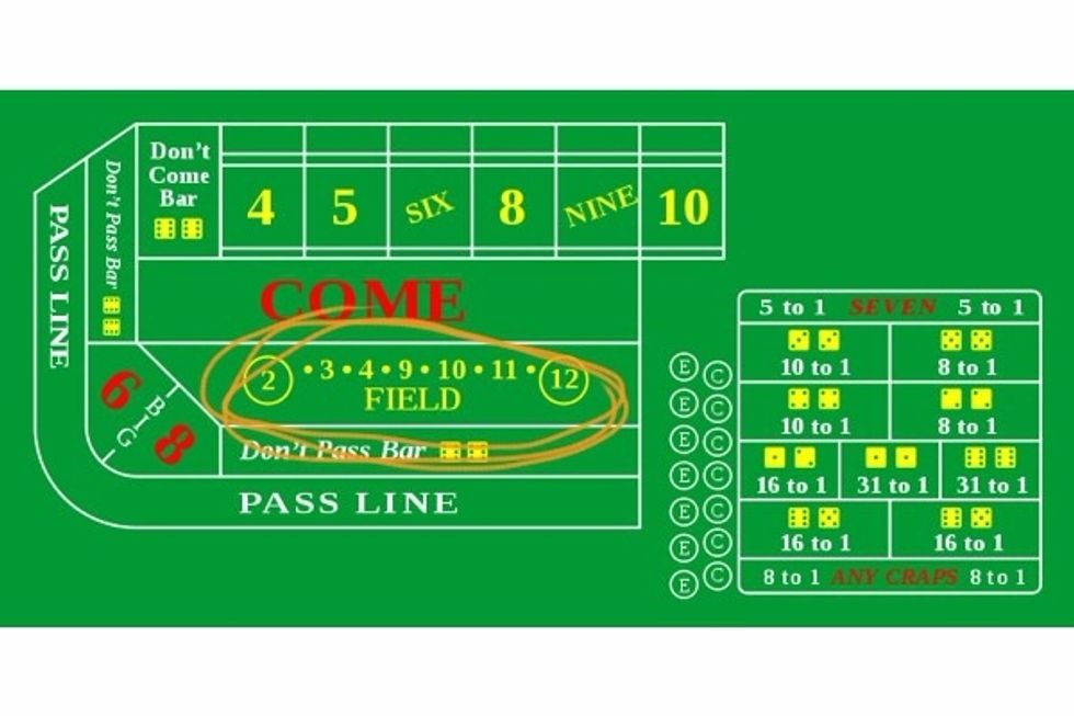 One of the easiest bets is called "The Field". This is a one time bet for the dice to roll a 2,3,4,9,10,11, or 12. It pays 1 to 1 so betting $15 wins $15. Usually a 2 or 12 wins more!