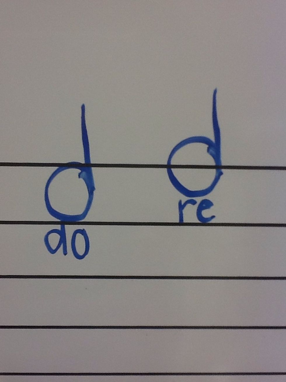 One way we can use solfege is reading notes. An example would be, if Do is E then Re would be F because Re comes after Do and E comes after F on the musical scale...make sense?