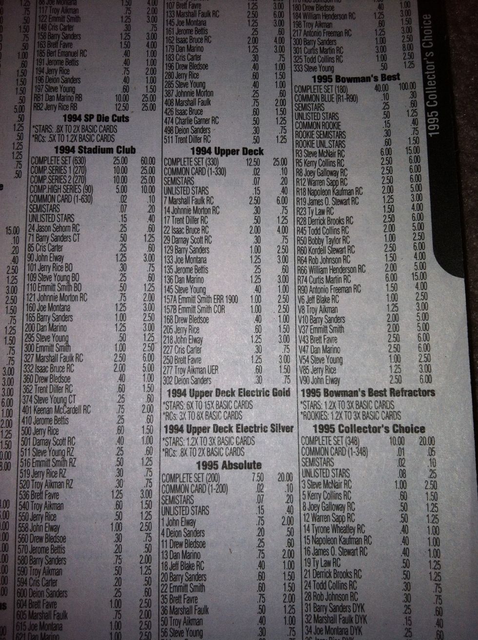 Open up your Beckett and search for the title stated in the previous step. Beckett's are organized by year first and then in alphabetical order of the card title and then by number/letter.