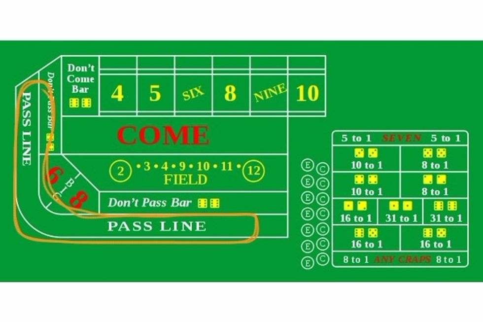 Pass Line: the most fundamental bet you'll see everyone playing. If a 7 or 11 rolls then you win 1 to 1 while the button is OFF. You only lose your Pass Line bet if a 2,3, or 12 is rolled.