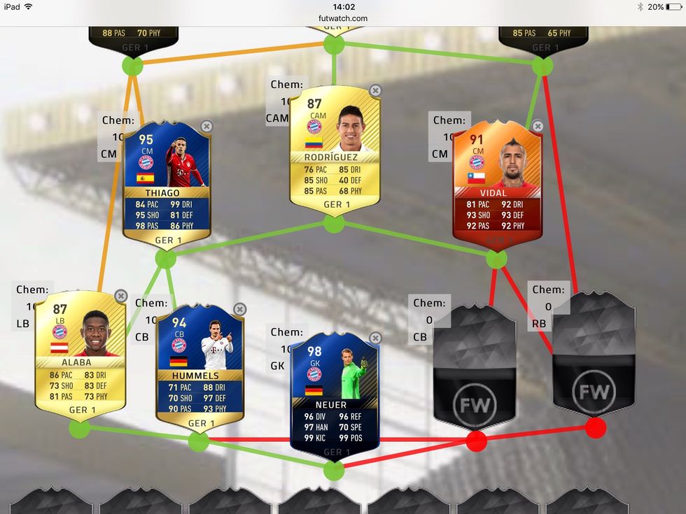 Pick the highest rated goalie there.