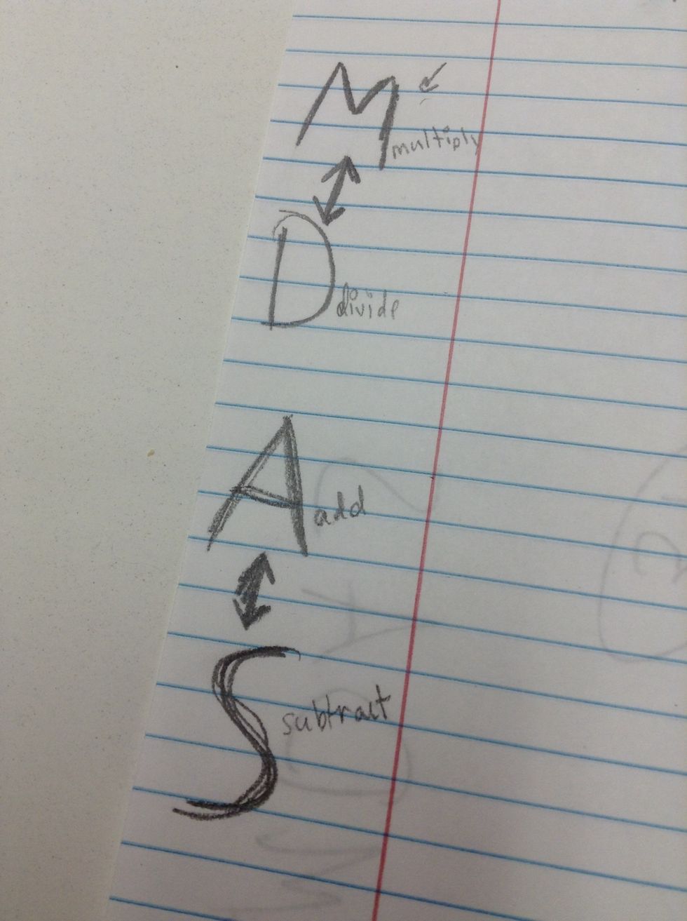 Remember addition and subtraction go together and multiplication and division.