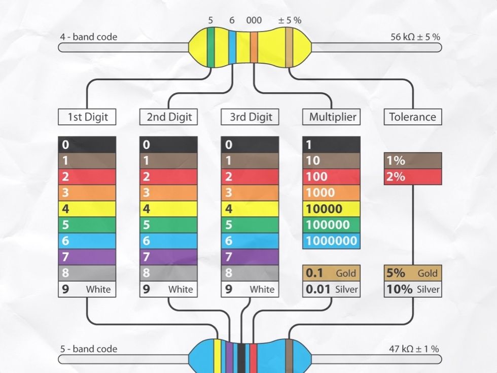 Resistors have COLOR CODED bands on them to tell you how much FLOW they RESIST. A GREEN band(5) followed by a BLUE band(6) then by an ORANGE(3) stands for 56,000 ohms. The third band is a multiplier.