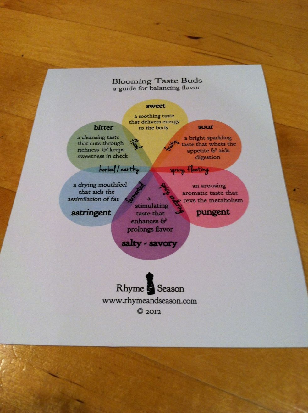 Seasoned culinarians and holistic health practitioners agree that the most satisfying meals are those that integrate a full spectrum of color, texture and all six tastes - quite a lot to keep track of
