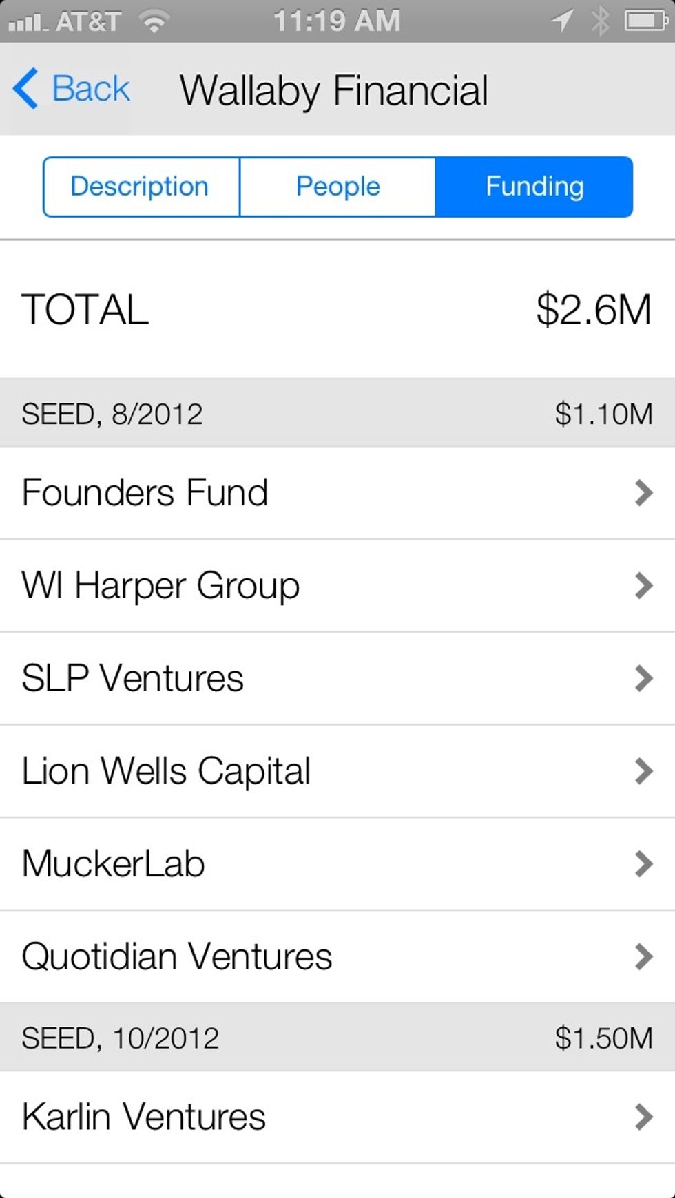 See how much they have raised and from who.