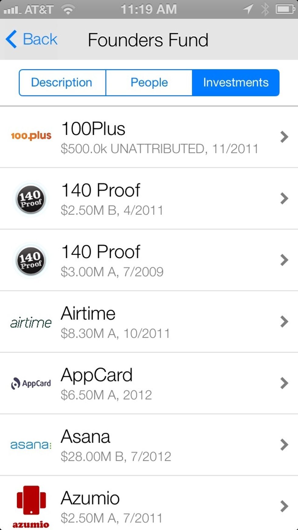 See the companies that investors have funded.