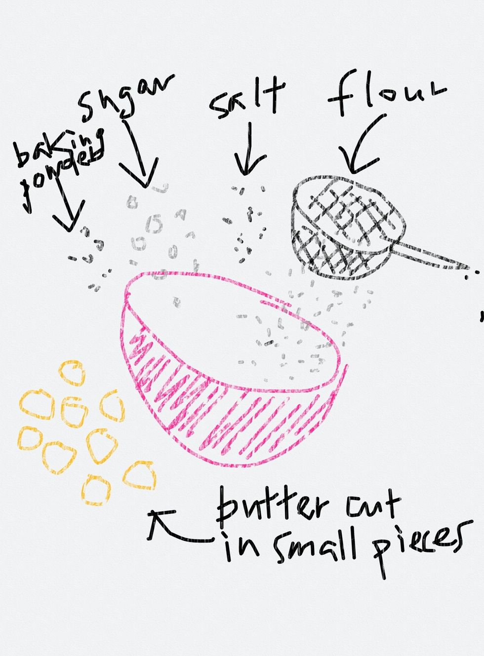 Sift the flour into a blow.  Mix in the baking powder, sugar and salt, then add the butter and rub in with your fingers until the mixture looks like fine breadcrumbs.