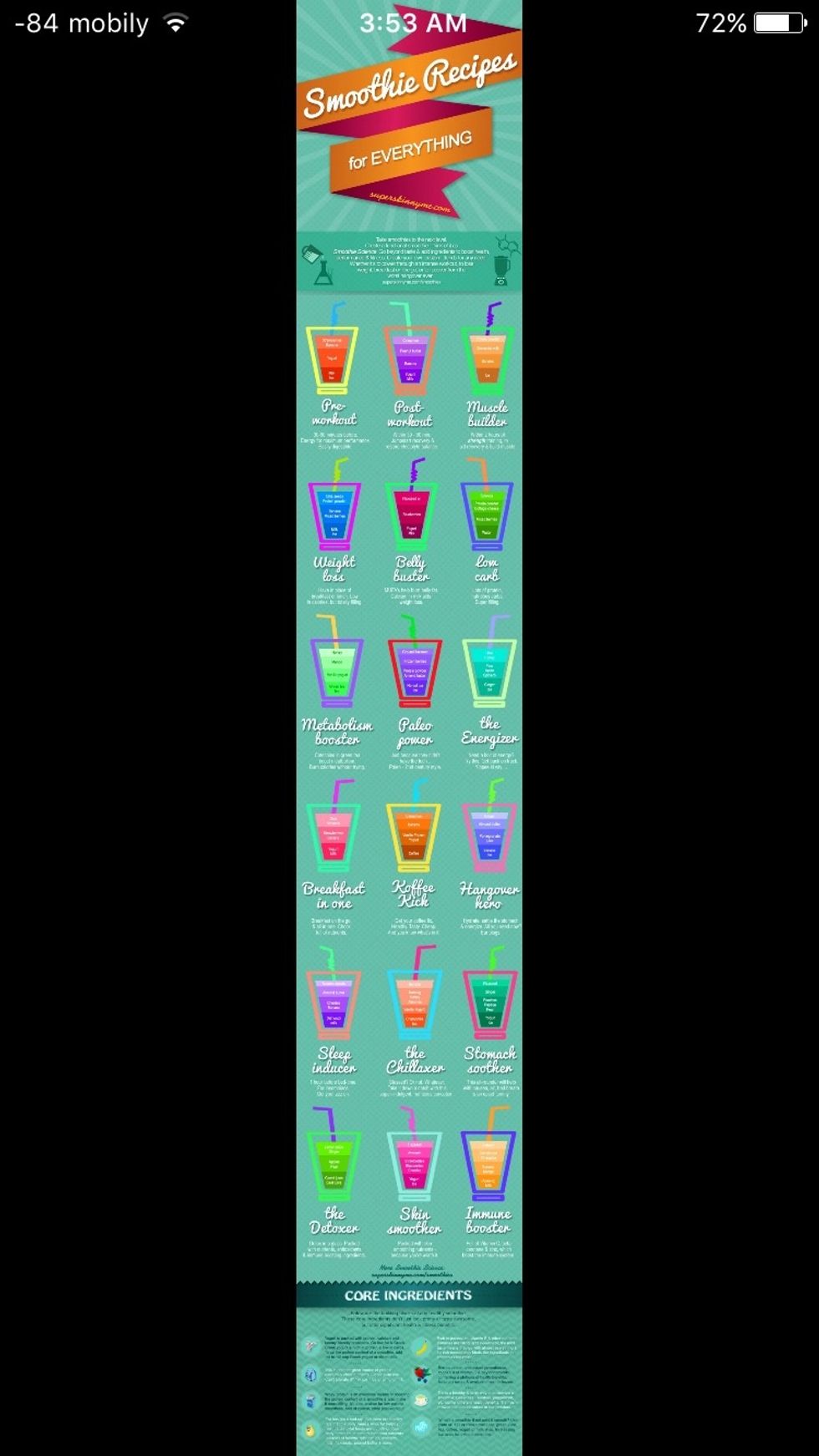 SMOOTHIE RECIPES FOR EVERYTHING