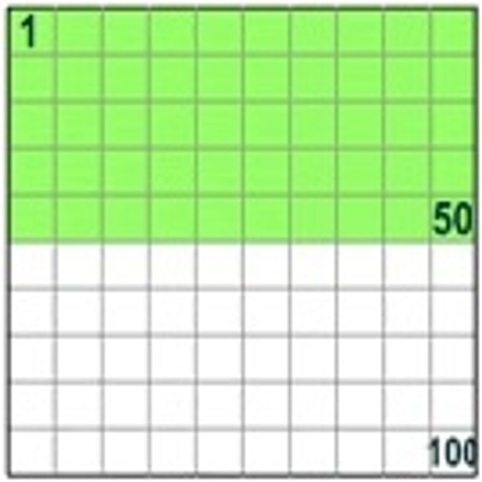 So 50% means 50 per 100 (50% of this box is green)