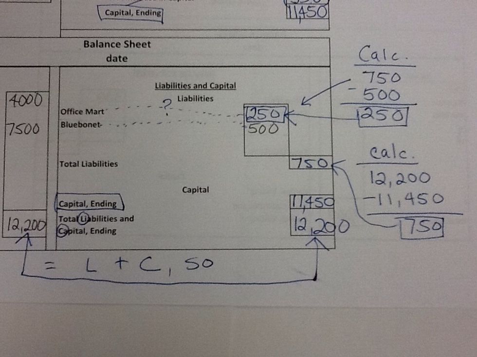 So the liability to Service Mart is 250, right? Does 250 + 500 = 750?