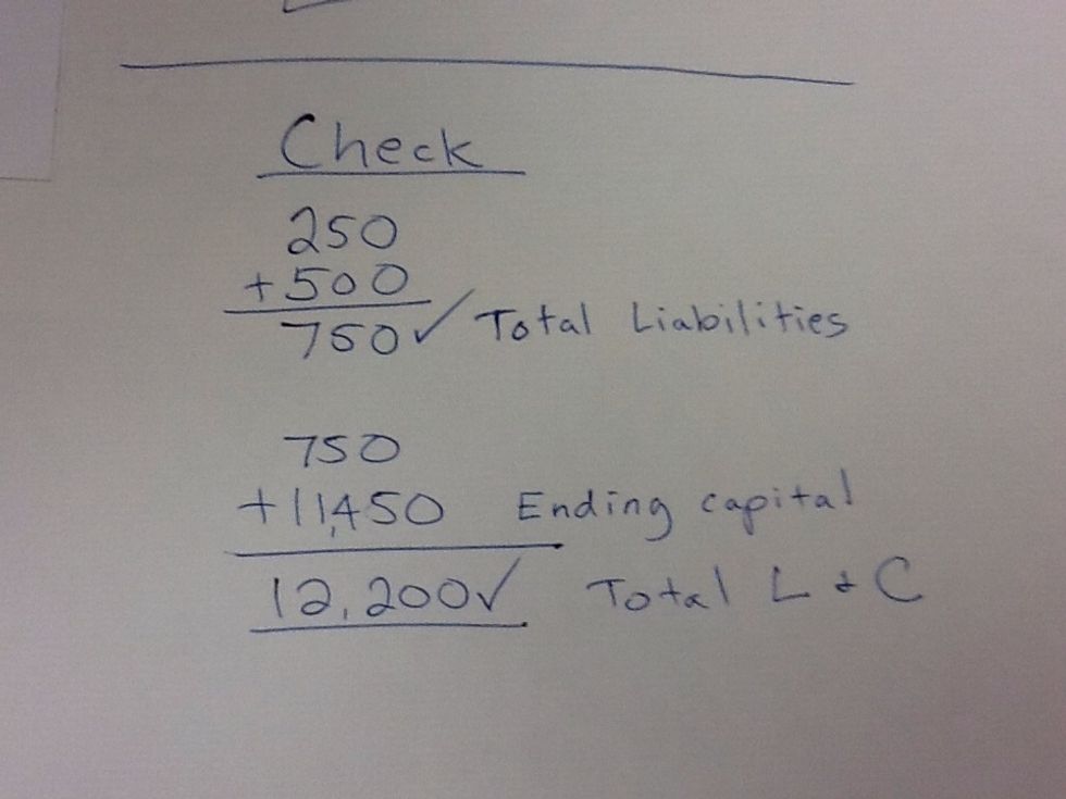 So Total Liabilities + Cap = 12,200. And 12,200 is the total of all assets. So does A = L + C?