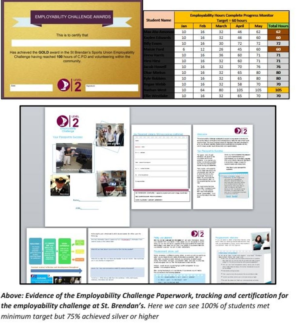 St. Brendan's launched the 'Employability Challenge' which allowed all students to gain experience, qualifications and work based learning - directly developing skills required for employment.