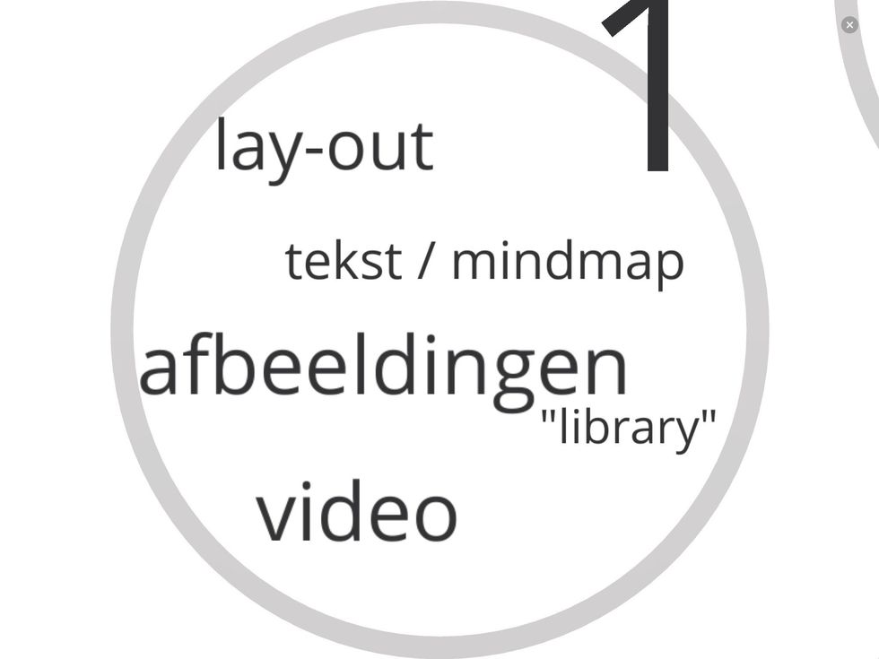 Stap1, kies je template. Zoek mooie afbeeldingen die je onderwerp goed verbeelden.