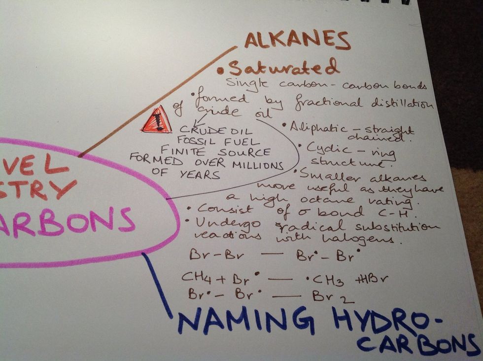 Start adding information that you can recall from memory about each sub-topic. The red symbol indicates things that are extremely important or something I always forget.