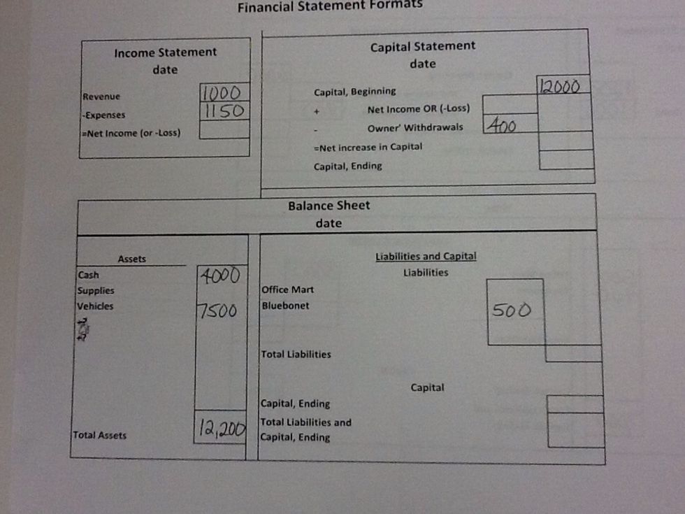 Start with income statement. There are only 2 numbers given and we will calculate the 3rd. We only add and subtract so let's try both and see which answer gives us the correct result when we plug in.