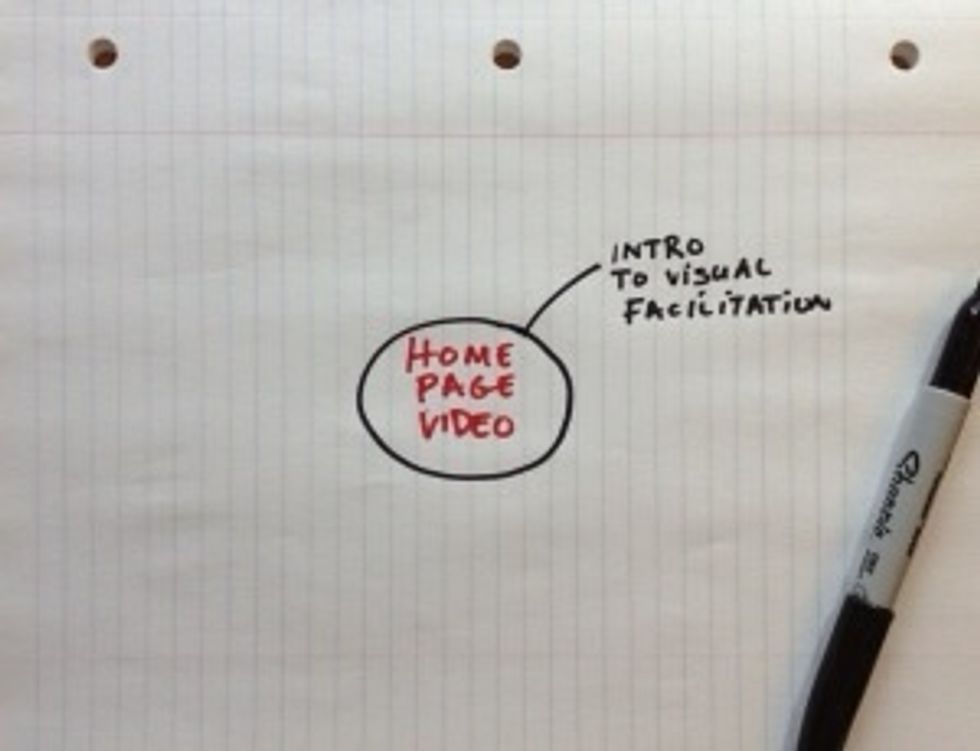 Step 3.Using the same sharpie (black) tha for the circle ,draw a line ( straight r curved) from central topic ,and write down the idea