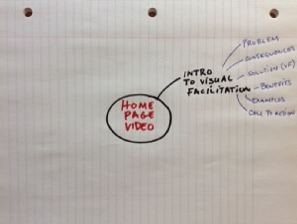 Step 4.Add sub- branches