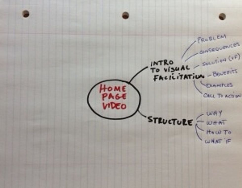 Step 5.Add more sub- branches and ideas