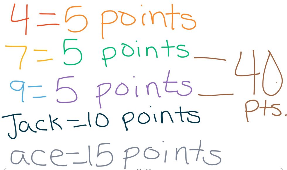 Step 8: If someone goes out you have to count up the cards in your hand for example if I had an ace, 4,7,9,and a jack I would have 40 points against me.