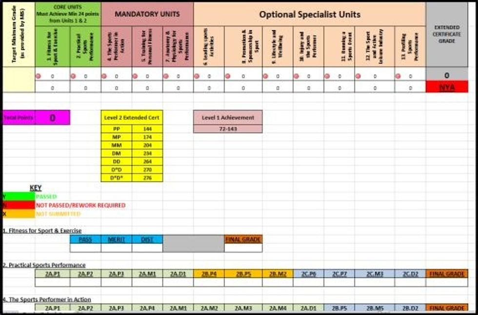 Students were provided with interactive calculators to take ownership of their learning and assessment. Students used this to set targets for grade achievement and as a motivational tool for success.