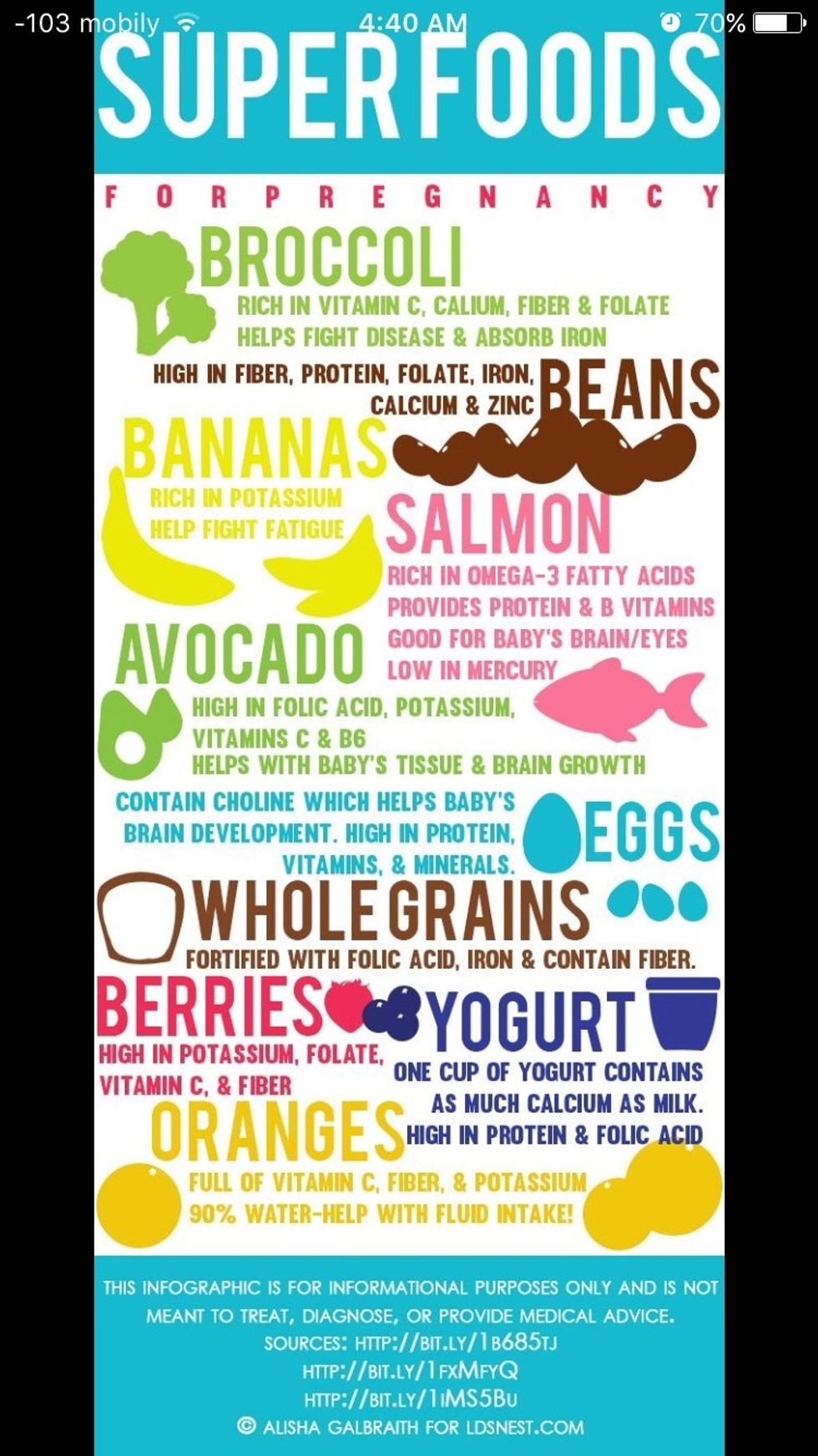 SUPER FOODS FOR YOUR PREGNANCY I