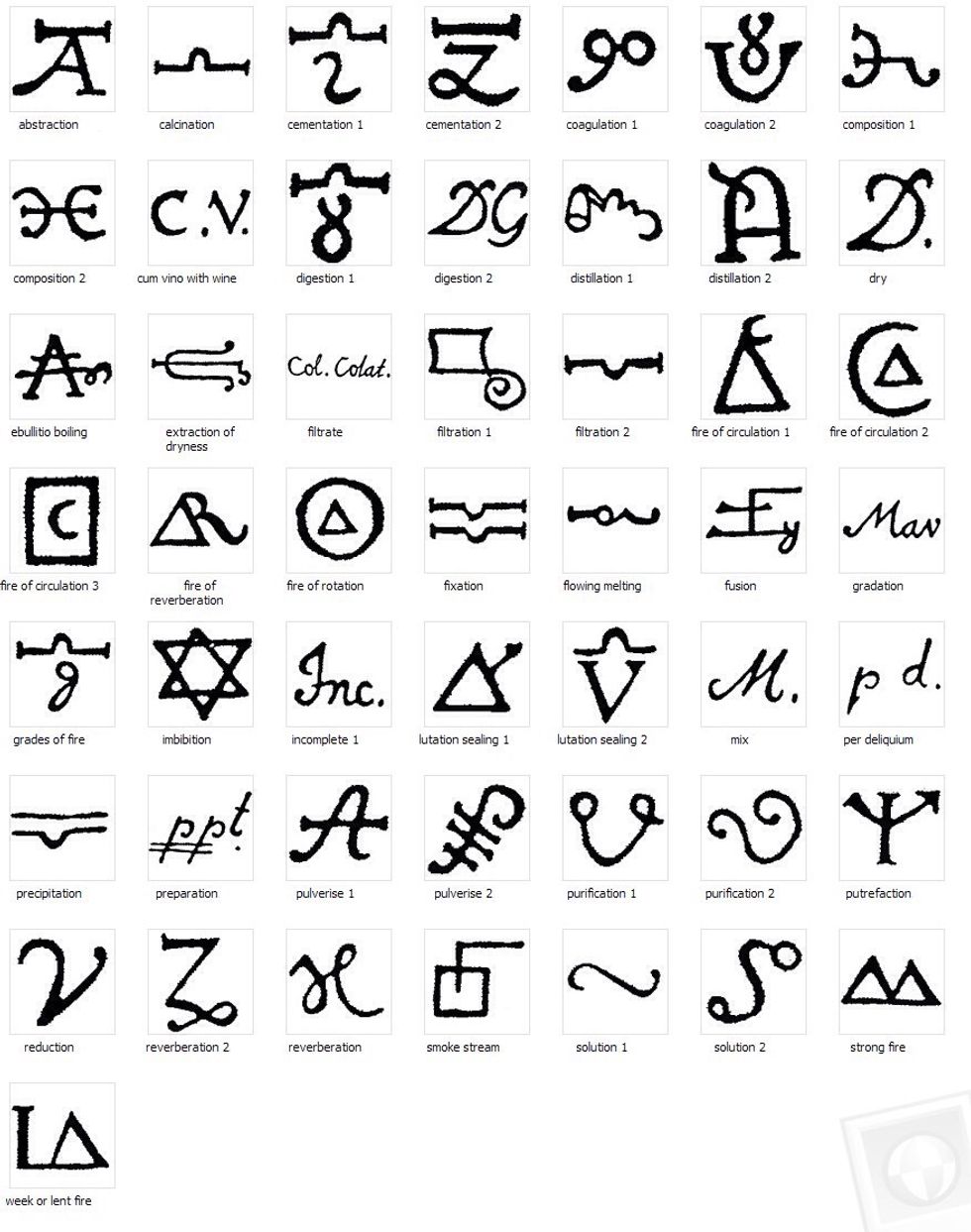 Symbols are the meaning is something or someone so they are used in everyday life.