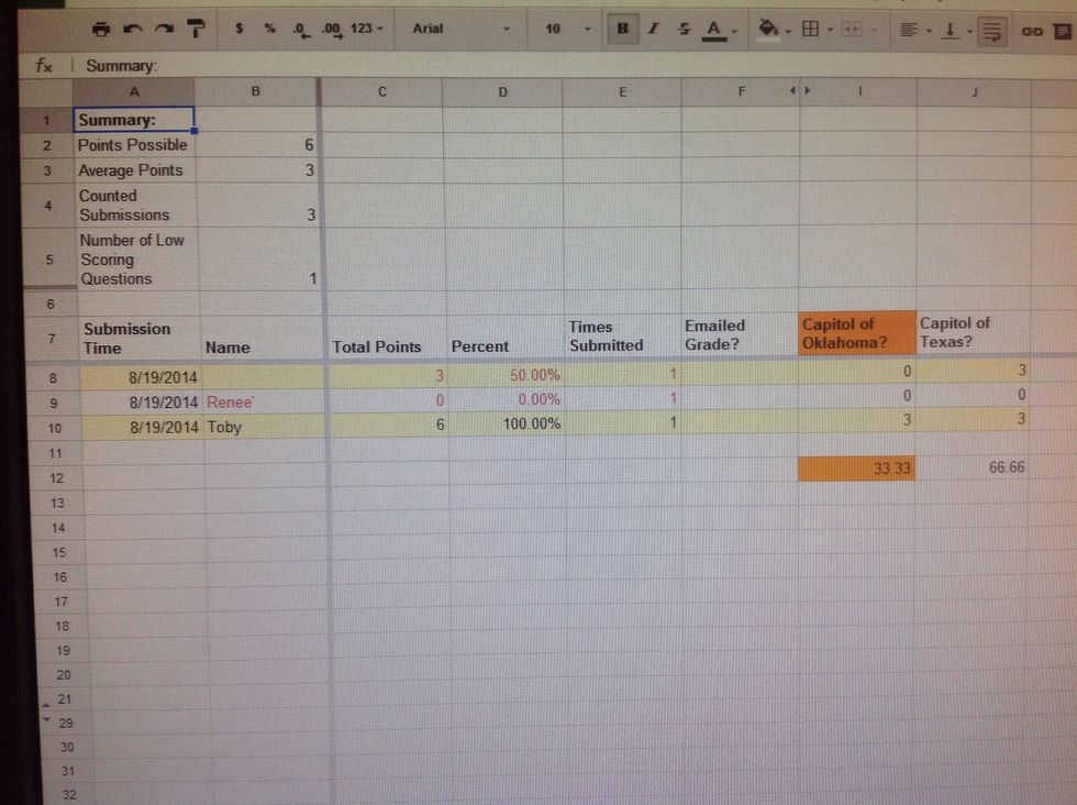 Take a look at your grade summary on the spreadsheet.