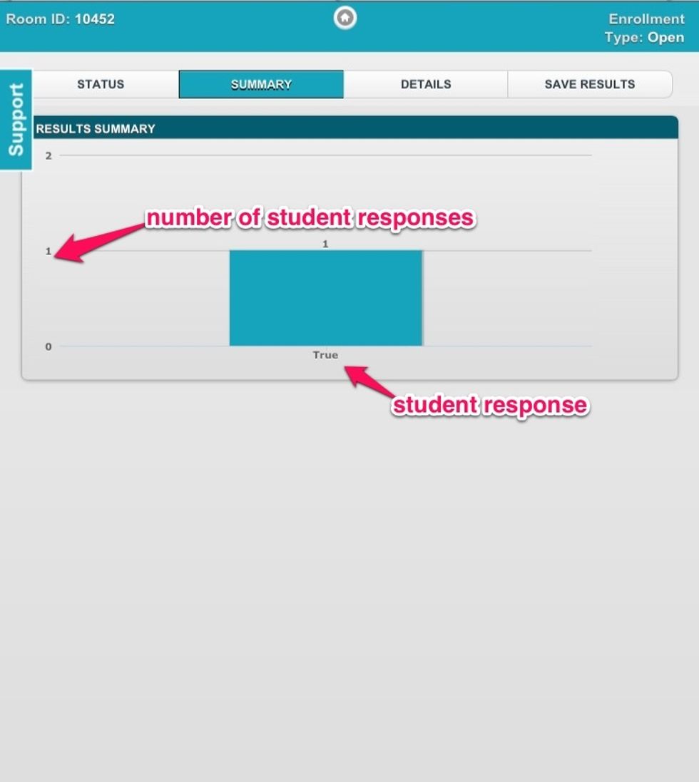 Teacher View: Under "Summary" teachers can view a graph reflecting student responses.