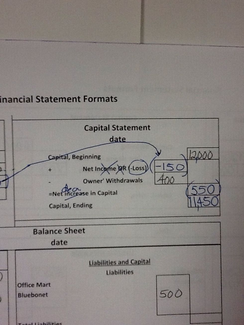 That works in our calculations. The ending cap figure can now be transferred to the balance sheet. Look for the ending cap line in the balance sheet. Left side or right? (Hint: think acct equation.)